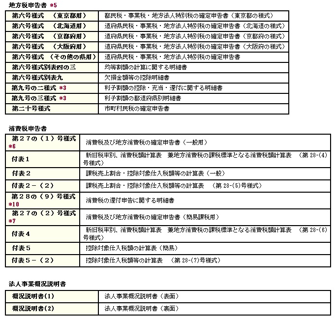 申告 還付 消費 税